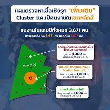 ในบริเวณตัวอาคารศูนย์ไปรษณีย์หลักสี่ 88 หมู่ 3 ถ.แจ้งวัฒนะ เขตหลักสี่ กรุงเทพฯ 10214 เบอร์โทร : B7cjgg5jwo1lrm