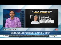 Bahasa indonesia di ambang kehancuran. Jokowi Selesai 2024 Kini Muncul 14 Nama Capres 2024 Youtube