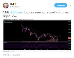 Did Futures Markets Dampen Bitcoin Price And The Entire Crypto Industry
