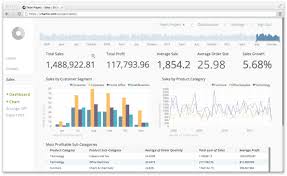 Chart Io Makes Data Viz For Businesses Easy As Pie