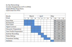 Sample Gantt Chart For Phd Proposal Bedowntowndaytona Com