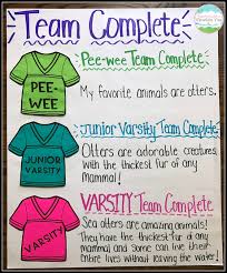 Teaching With A Mountain View Complete Sentences And Beyond