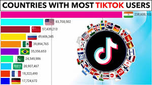 Top 10 Countries With Most Tiktok Users In The World Colourful Data Youtube