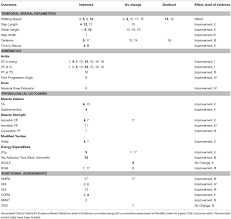 Frontiers A Scoping Review Of Neuromuscular Electrical