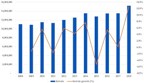 6 out of 10 employees received a salary increment in 2018 (58% received vs 42% who didn't). Malaysia Aviation Growth Slows Profits Under Pressure Capa