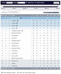 The premier league website employs cookies to make our website work and improve your user experience. English Premier League Sportech