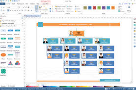 hotel organizational chart introduction and sample org