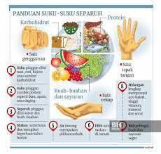 Cara mengamalkan gaya hidup yang sihat yang lain juga adalah dengan melakukan aktiviti senaman dan riadah yang penting untuk tubuh badan kita. Guru Dilatih Ilmu Pemakanan Sihat