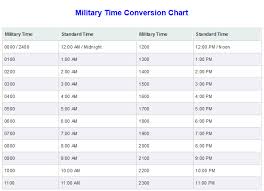 Military Time Conversion Time Zones Charts Military