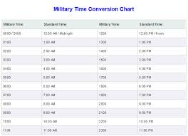 military time conversion time zones charts military