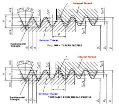 British Standard Pipe Parallel Bspp Thread Dimensions