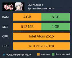 ElvenEscape System Requirements - Can I Run It? - PCGameBenchmark