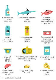 Vitamin d overview for health professionals. Vitamin D And Covid 19 Could Low Vitamin D Levels Affect Coronavirus