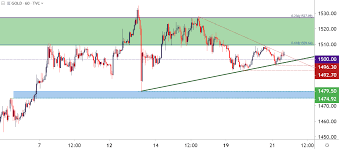 Gold Prices Stabilize Ahead Of Jackson Hole Will Xau Bulls