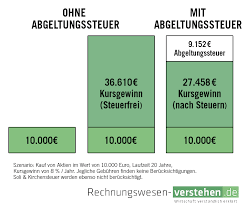 Wann führt die dkb die kapitalertragsteuer ab? Abgeltungssteuer Einfache Definition Erklarung Lexikon