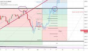 The sign of bitcoin is ¤, iso code is btc. Btc Eur Bitcoin Euro Price Chart Tradingview