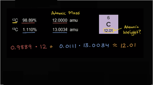 See full list on wikihow.com Worked Example Atomic Weight Calculation Video Khan Academy