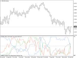 free download of the cot indicator by boeing737 for