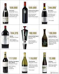 In fact, every wines wear an. Five Traits Of The World S Most Expensive Wines Wine Folly