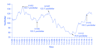 29 4 Exchange Rate Policies Principles Of Economics