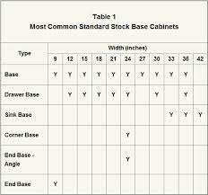 Standard kitchen base cabinet sizes chart. Kitchen Cabinets Base Standard Stock Sizes