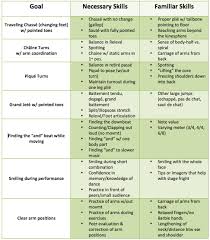 Class Planning Part One Developing A Curriculum Outline Ballet Lessons Teach Dance Dance Technique