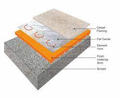 Underlayment goes beneath hard surface flooring, and underpadding goes under carpet. Under Carpet Heating Floor Heating Systems Speedheat Under Floor Heating