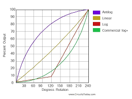 Potentiometer Working Circuit Diagram Construction Types