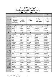 تحميل كتاب جدول تصريف الأفعال الشاذة Pdf مكتبة نور لتحميل الكتب الإلكترونية