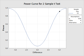 • the marks for questions are shown in brackets. Estimating A Good Sample Size For Your Study Using Power Analysis Statistics By Jim