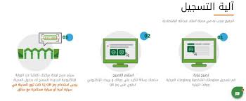 أهم المعلومات عن مدينة الملك عبدالله الاقتصادية بروبيرتي فايندر