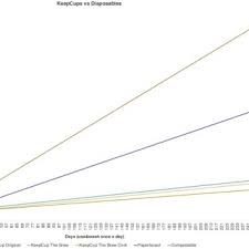 ☝️my first with sp✨ use #speye for a chance to be featured! Pdf Reusable Coffee Cups Life Cycle Assessment And Benchmark