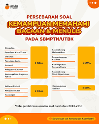 Rangkuman ciamik, latihan soal, tryout, dan belajar di eduka system tuh gratis loh! Eduka System Darisekarang On Twitter Persebaran Soal Tps Sbmptn Utbk 2013 2019 Intip Thread Untuk Jadi Referensi Prioritas Belajar Kamu