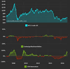 Commodity Seasonality A Brand New Service Seeking Alpha