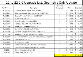 Tlr 22sct Thread Check First Page For Faq Info R C