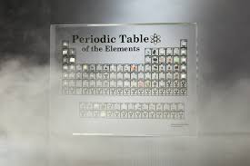 Heritage Periodic Table Periodic Table Periodic Table Of The Elements Heritage