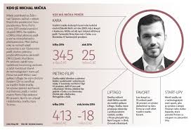 Zdravím všechny, kteří zavítali na můj profil. Investor Micka Buduje Novou Modni Skupinu Po Pietro Filipi Kupuje Karu Trutnov Dalsi Firmy Hleda V Zahranici Hospodarske Noviny Ihned Cz