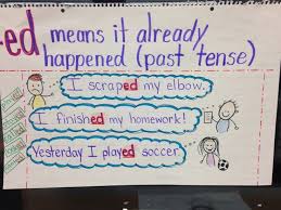 past tense ed ending anchor chart anchor charts first