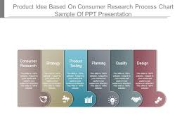 Product Idea Based On Consumer Research Process Chart Sample