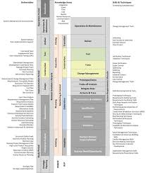 Chuck Morrison Mba Pmp Business Management Degree Business Management Small Business Management