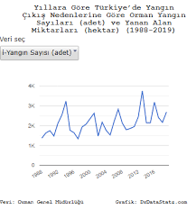 We did not find results for: Dunya Nin Verisi No Twitter Hangi Yil Turkiye De Kac Orman Yangini Cikti 1988 1 372 Yangin 1998 1 932 Yangin 2008 2 135 Yangin 2018 2 167 Yangin 2019 2 688 Yangin Interaktif Grafik Https T Co Nbv6scfqxs Https T Co 7b8izq9v6v