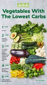Account Suspended Low Carb Vegetables Low Carb Fruit Cucumber Diet