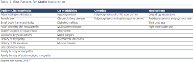 Statins Practical Considerations