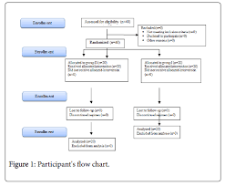 Effect Of Multiple Doses Of Dexmedetomidine For Moderate