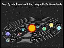 These system sizes are based on 100 watt solar panels and 5 hours of average daily sunshine. Solar System Planets With Sun Infographic For Space Study Powerpoint Slides Diagrams Themes For Ppt Presentations Graphic Ideas