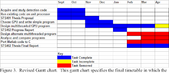 Figure 3 From Iii Review Of Technical Literature