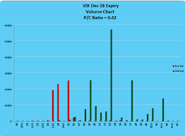 Seth Golden Blog Vix Explosion Overdue Or Something Far