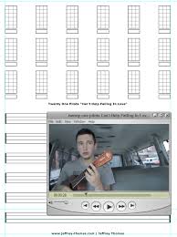 C em am f c g wise men say only fools rush in. Twenty One Pilots Ukulele Tab