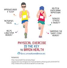 Image result for pictures on physical exercise