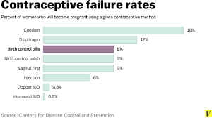 7 Facts Anyone Taking Birth Control Should Know Vox